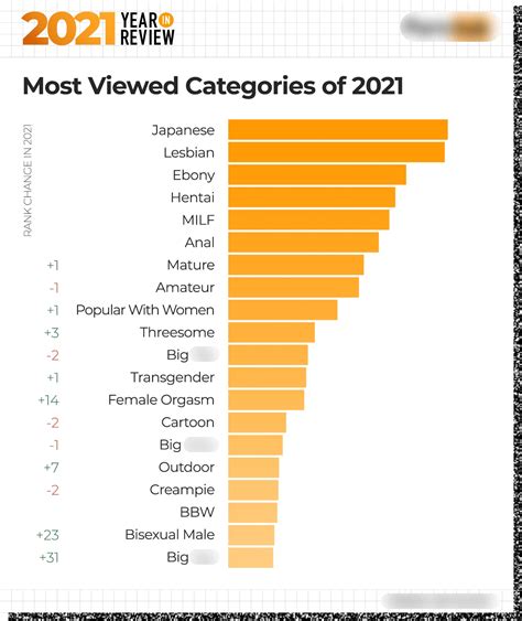 pornhub categories|Categories